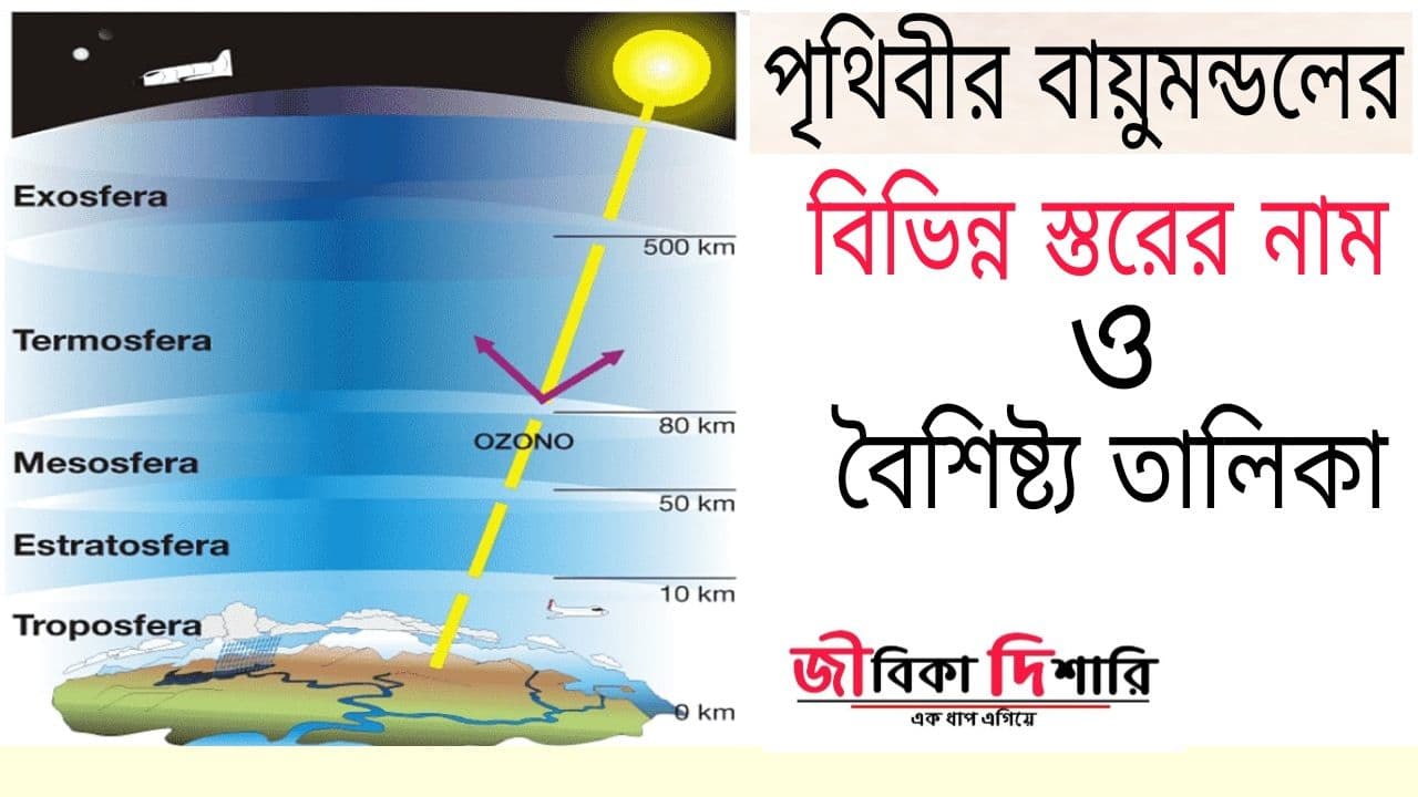 পৃথিবীর বায়ুমন্ডলের বিভিন্ন স্তরের নাম ও বৈশিষ্ট্য তালিকা | Earths Atmosphere Layers PDF