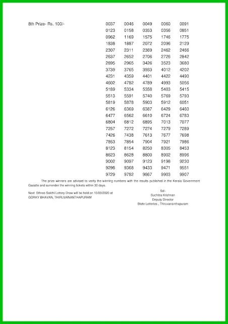 sthree-sakthi-kerala-lottery-result-ss-199-today-03-03-2020-KeralaLotteries.net-002