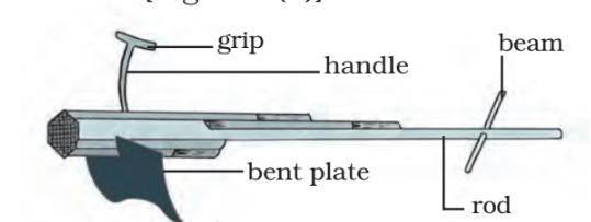 Agricultural Implements