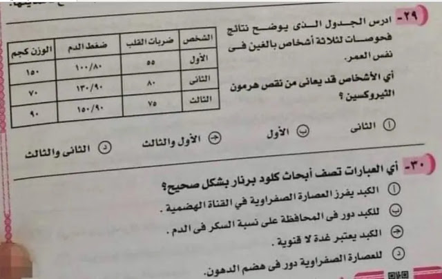 توقعات امتحان الاحياء الصف الثالث الثانوي 2022 "كبسولة الامتحان"