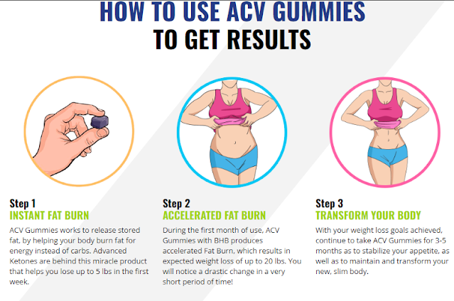 Vita Sential ACV Gummies Reviews: Instant Weight Loss Ingredients, Appetite Suppressant Formula