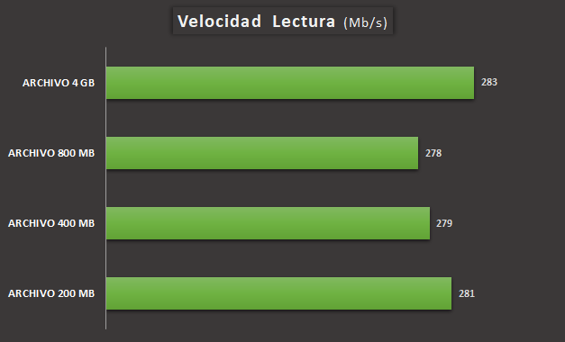 RENDIMIENTO TARJETA DE RED PCIe AKASA 2.5 GIGABIT