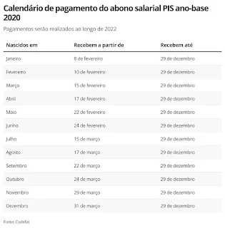 Calendário do PIS/Pasep 2022 completo