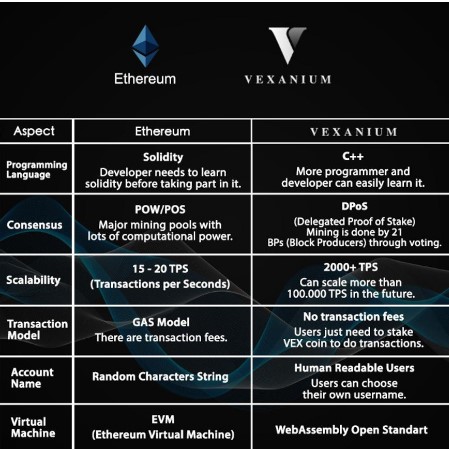 Mengenali Vexanium, Public Blockchain dan Crypto Terbaik Indonesia Saat Ini