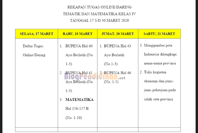 Contoh Format Laporan Pembelajaran PJJ Daring dan Luring