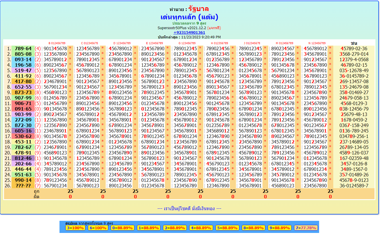 THAILAND LOTTO OPEN MIDDLE AND CLOSE WITH 3UP TOTALS