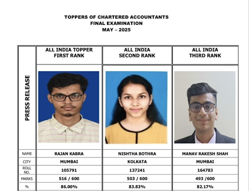 Icai ca may 2025 exam results ICAI nic in Result 2025 Icai ca may 2025 results time Icai ca final result pass percentage CA Final exam dates May 2025 Icai ca may 2025 results date Icai ca may 2025 results announcement ICAI result login