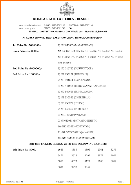 nirmal-kerala-lottery-result-nr-264-today-18-02-2022-keralalotteriesresults.in_page-0001