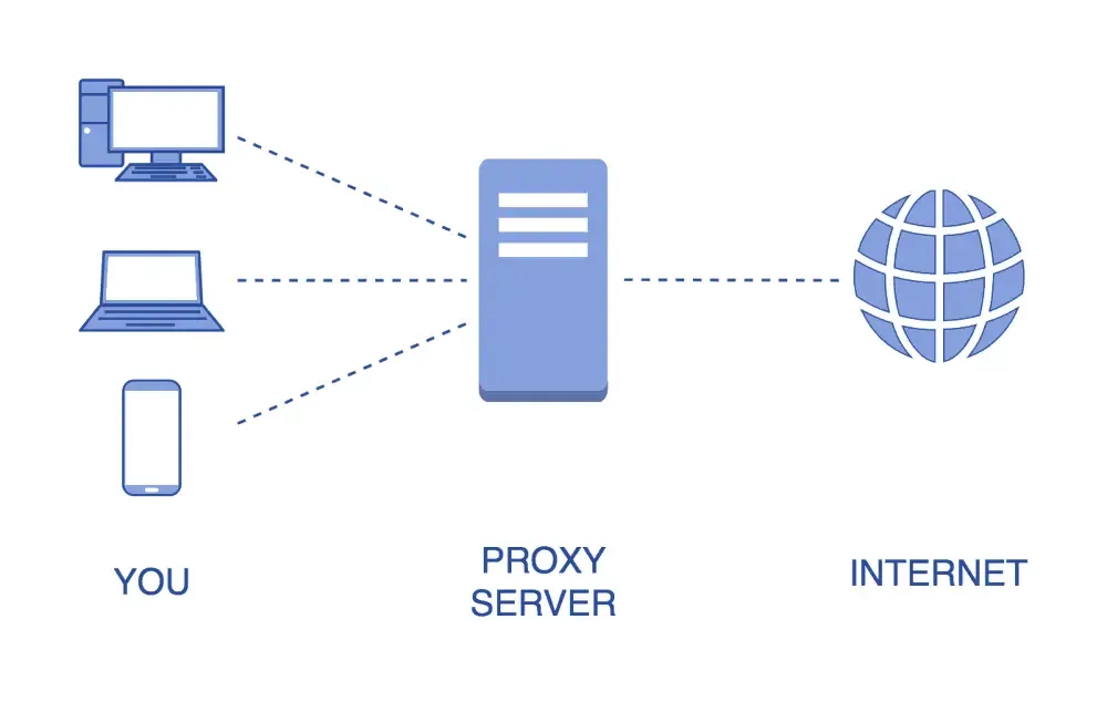 فتح المواقع المحجوبة بدون vpn