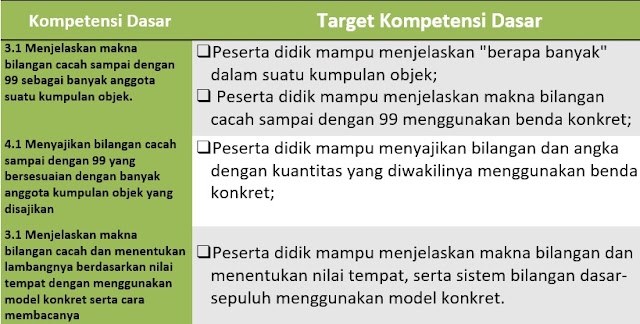 PPT NUMERASI UP 4 Bilangan (Bagian 1)