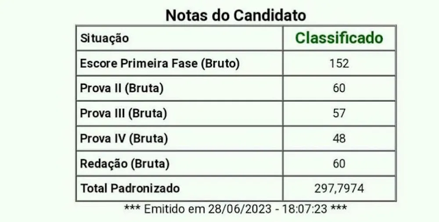 Piauiense conquista maior nota no vestibular da UECE