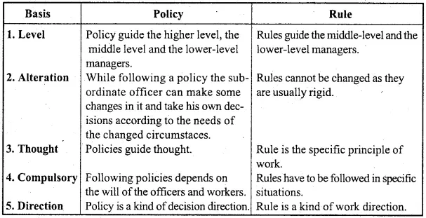 What is the difference between Policy and Rule?