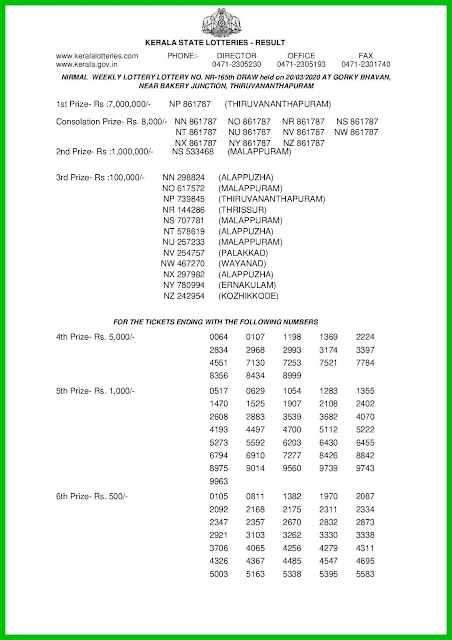 nirmal-kerala-lottery-result-nr-165-today-20-03-2020-KeralaLotteries.net-001