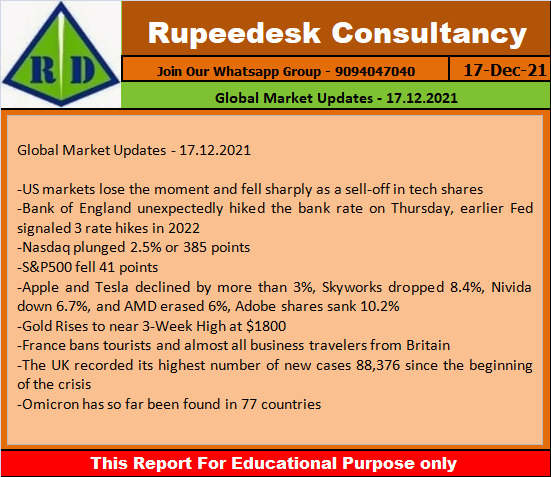 Global Market Updates - 17.12.2021