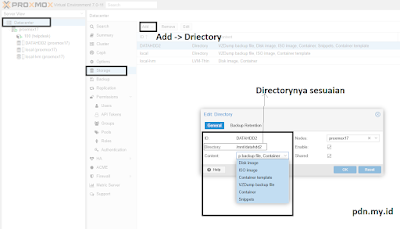 2 Cara Menambah Hardisk di Proxmox VE