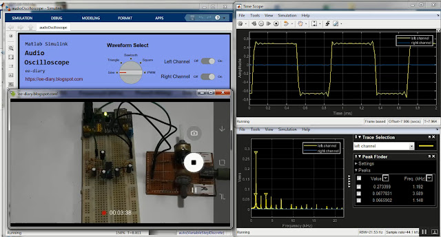 Function generator simulation in real time with matlab/simulink oscilloscope