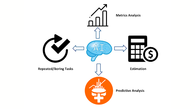 How Ai is changing Software QA and testing