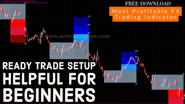 Most-Profitable-Forex-Trading-Indicator-2021-Helpful-For-Beginners