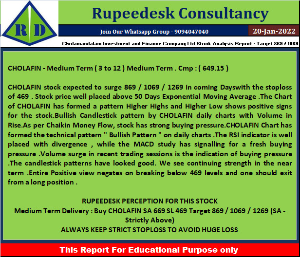 Cholamandalam Investment and Finance Company Ltd Stock Analysis Report  Target 869  1069