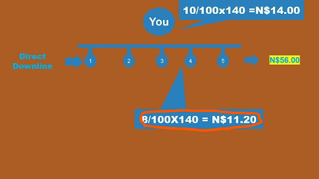 image 2 how to earn N$43 750 in Dynapharm Namibia - Karrel Hamutenya Updated World