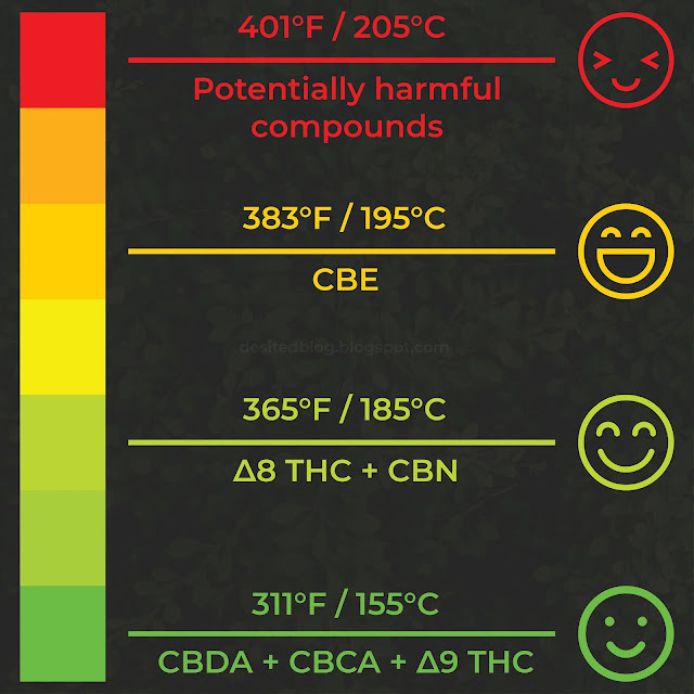 buzzcrafting temperature chart