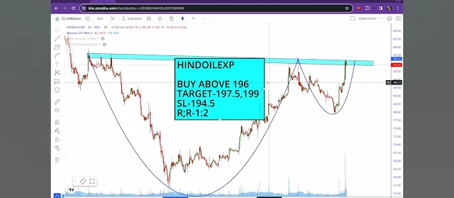 Stock To Watch: Best Intraday Stocks To Watch On 12 April 2024