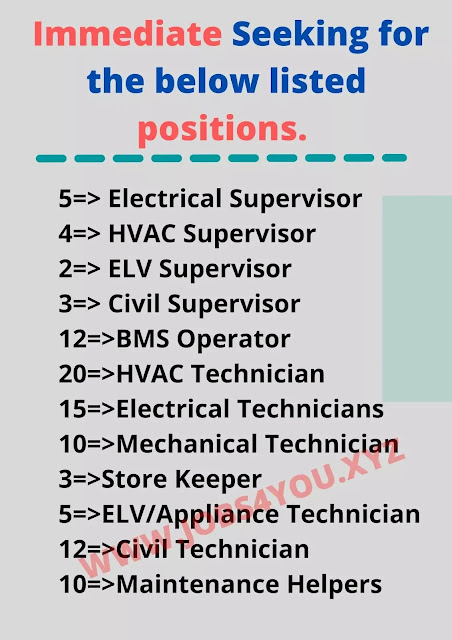 Immediate Seeking for the below listed positions.