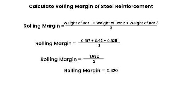 Calculate the rolling margin of Reinforcement bar