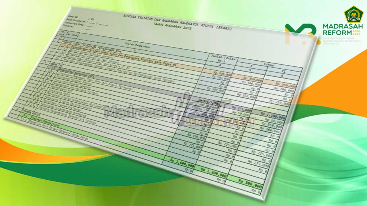 Contoh RKARA Terbaru 2022 Format Excel