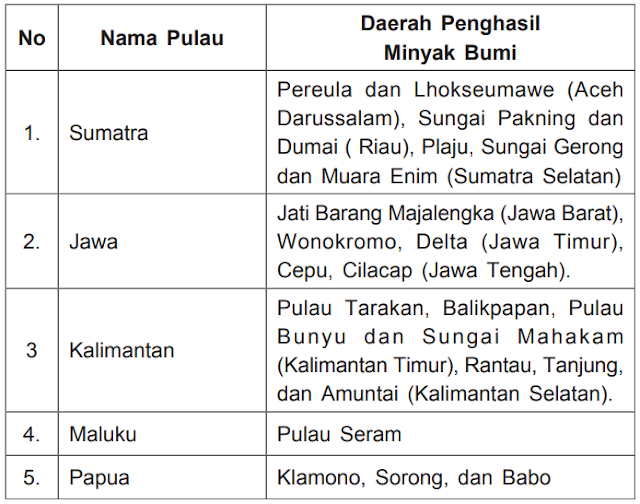 Potensi Sumber Daya Tambang