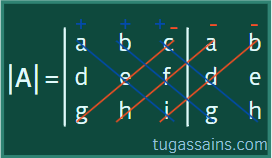 Determinan Matriks 3x3 Metode Sarrus