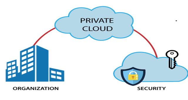 private cloud storage