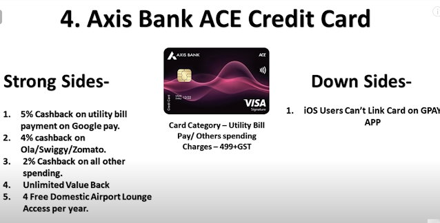 Axis Bank ACE Credit Card