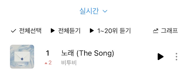 Knetz more than happy to see BTOB's 'The Song' rank #1 on the Genie music charts! 
