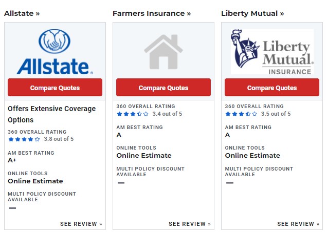 Popular Home Insurance Companies