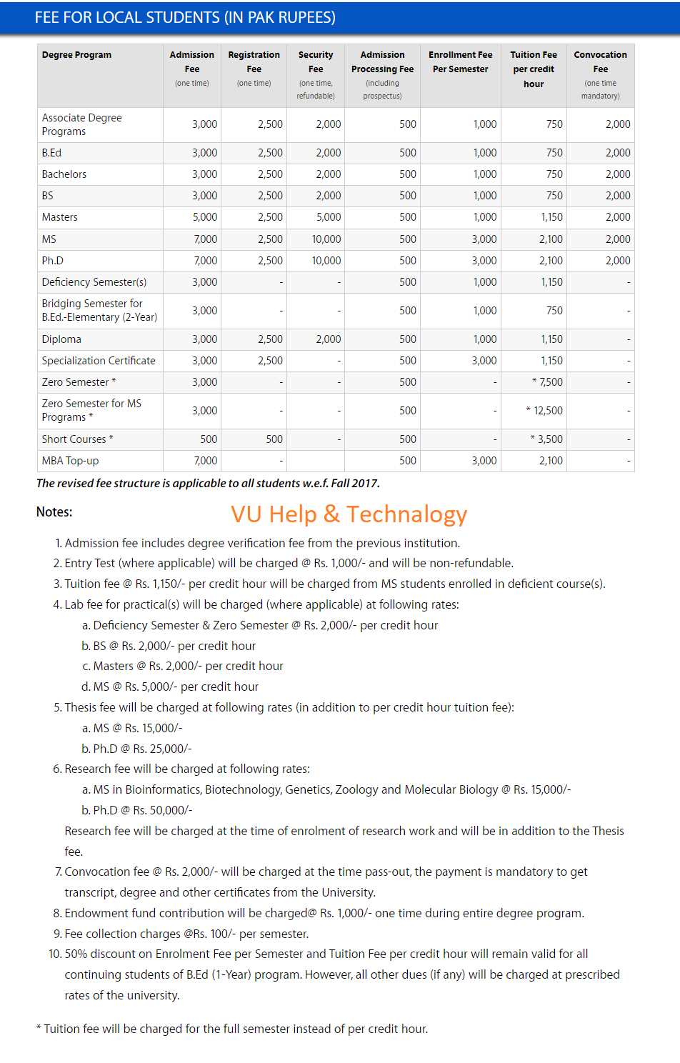 Virtual University Admission 2022 Fee Structure: