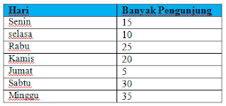 Soal Ulangan Akhir Semester Matematika Kelas 5 Semester 2 (Penyajian Data)