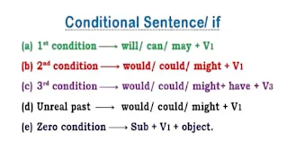 Conditional sentence exercises