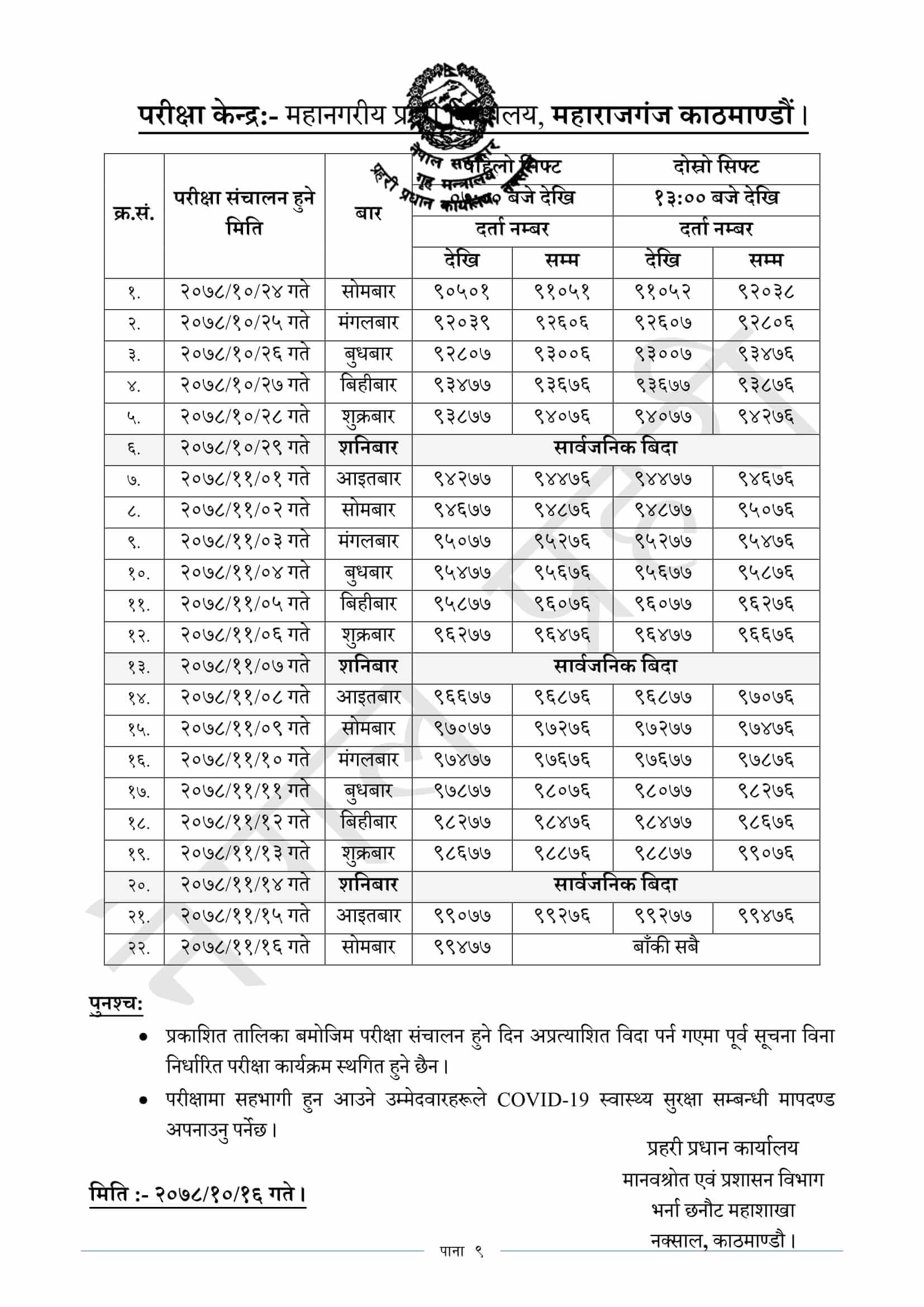 Nepal Police Constable Physical Exam Routine