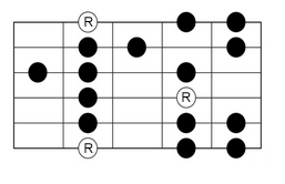 Minor scale form