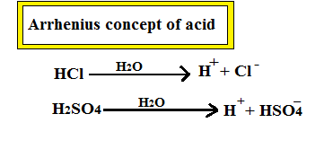 Arrhenius concept of acids