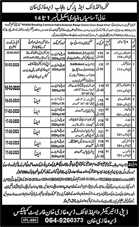 Punjab Wildlife and Parks Department Jobs 2023 | Procedure of Applications