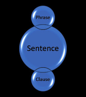 phrase and clause