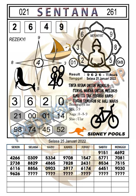 Syair Sentana Sydney Selasa 25-01-2022
