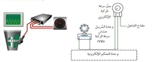 دائرة عداد السرعة الإلكتروني