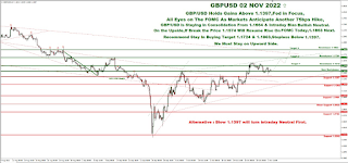 Daily Technical Analysis & Recommendations - GBPUSD - 2nd November, 2022