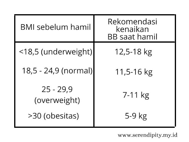 berat badan ibu hamil