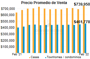 casas de venta en Denver