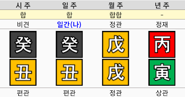 사주팔자