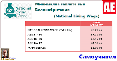 National Living Wage